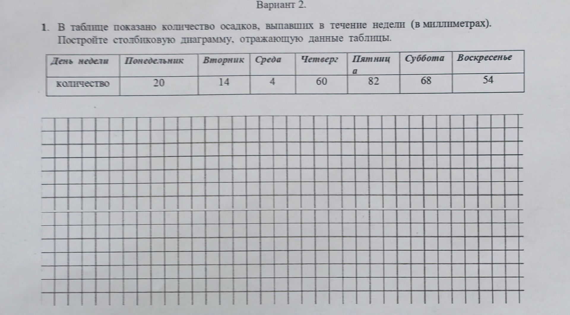 Фото задания: 1. В таблице показано количество осадков, выпавших в течение недели (в миллиметрах). Постройте столбчатую диаграмму,…