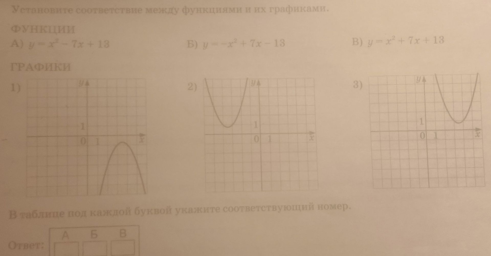Фото задания: Установите соответствие между функциями и их графиками. Функции: А) \(y=x^2-7x+13\); Б) \(y=-x^2+7x-13\); В) \(y=x^2+7x+13\).…