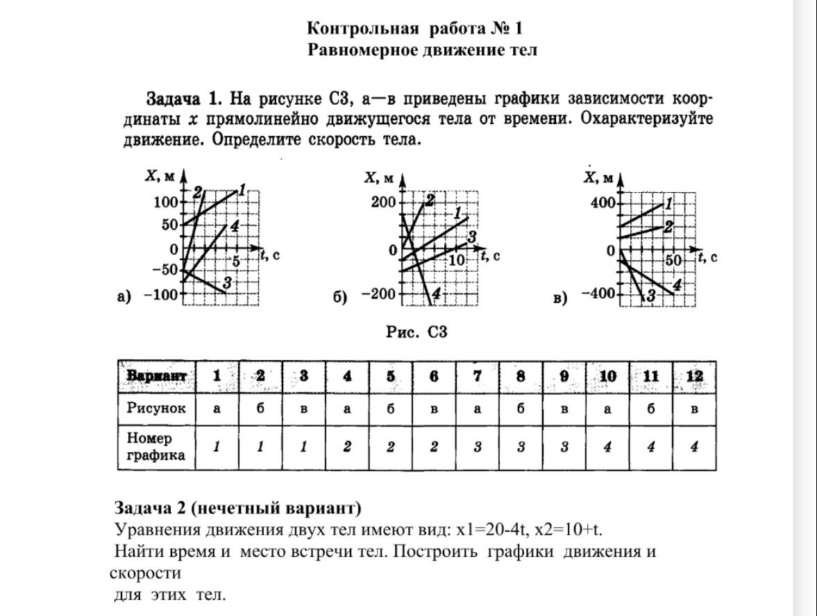 Фото задания: Задача 2 (нечётный вариант). Уравнения движения двух тел имеют вид: x₁ = 20 − 4t, x₂ = 10 + t. Найти время и место встречи…