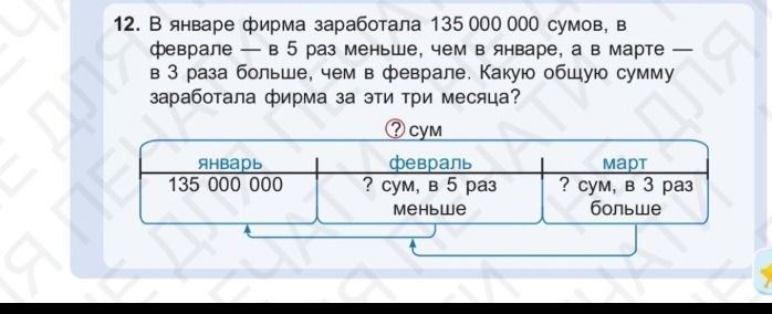 Фото задания: 12. В январе фирма заработала 135 000 000 сумов, в феврале — в 5 раз меньше, чем в январе, а в марте — в 3 раза больше, чем в…