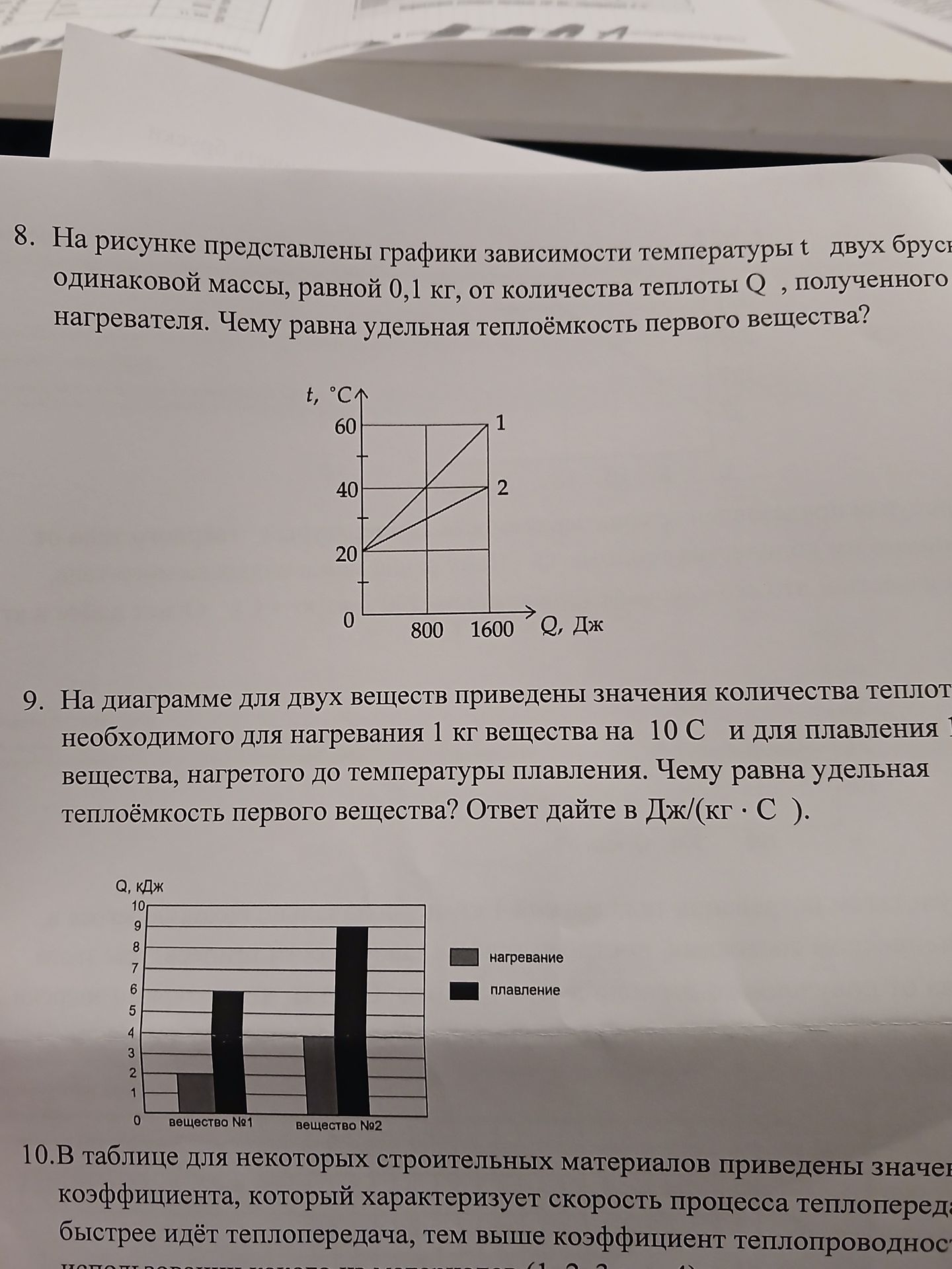 Фото задания: 8. На рисунке представлены графики зависимости температуры t двух брусков одинаковой массы, равной 0,1 кг, от количества…