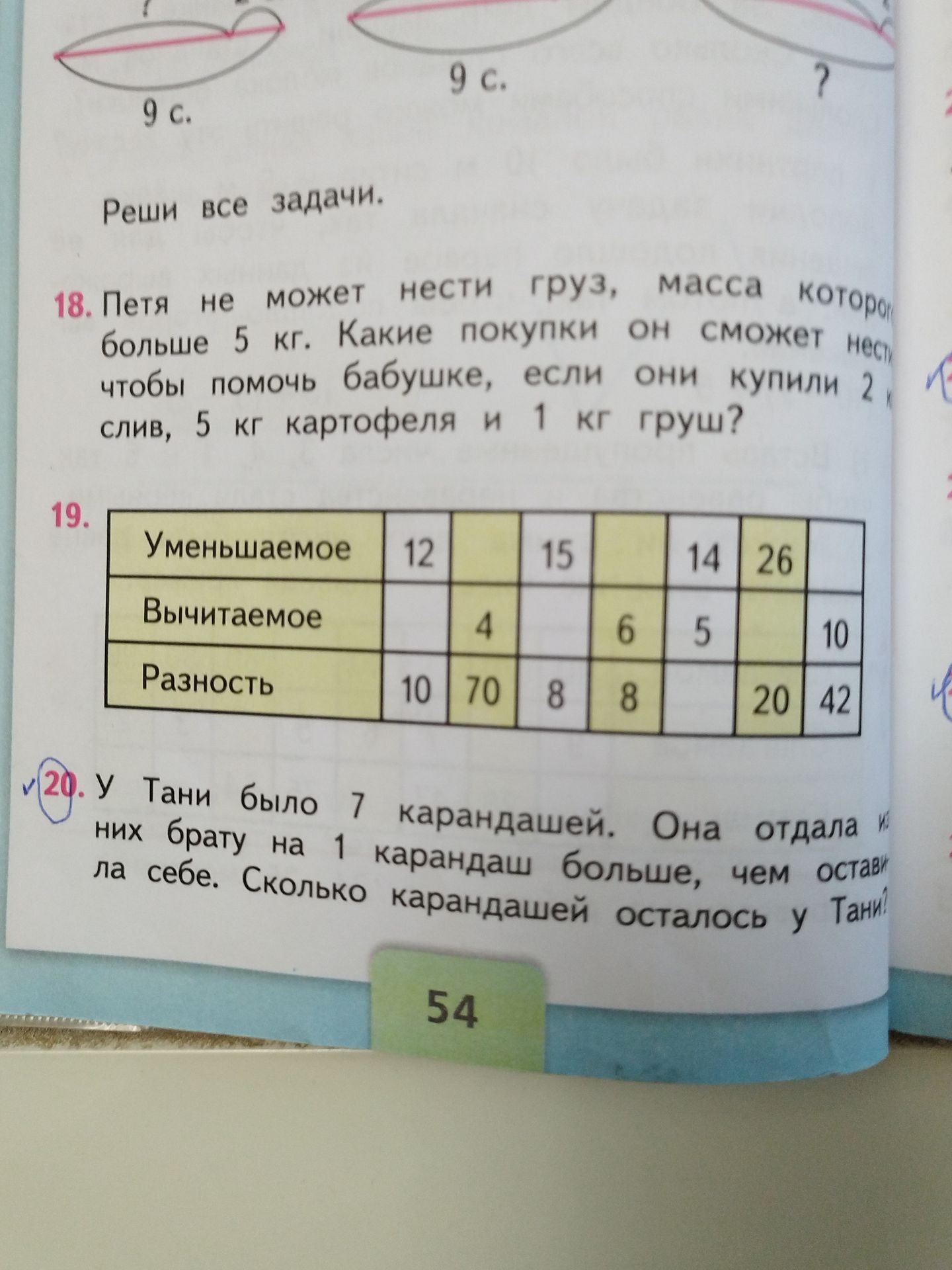 Фото задания: 20. У Тани было 7 карандашей. Она отдала брату на 1 карандаш больше, чем оставила себе. Сколько карандашей осталось у Тани?