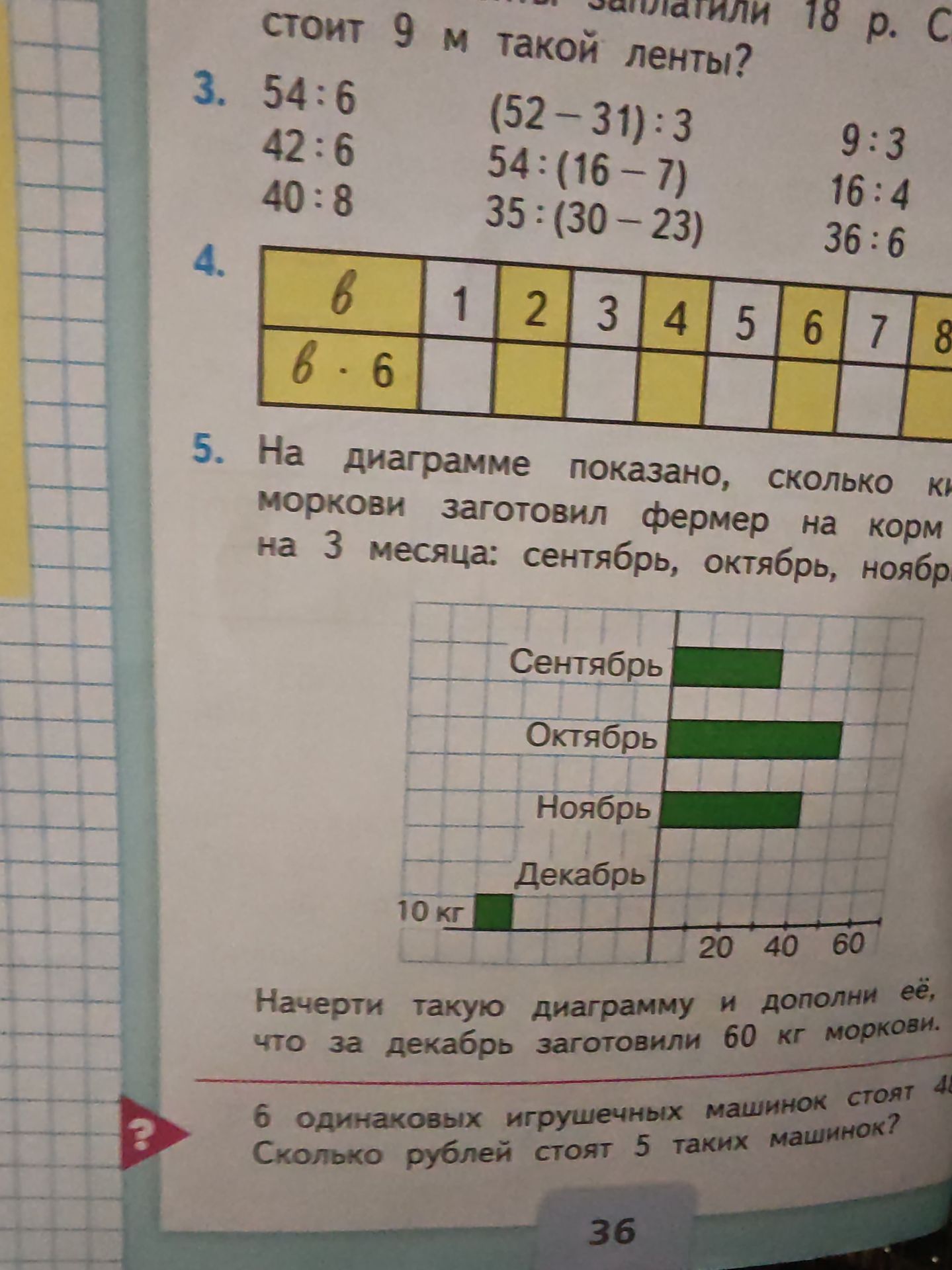 Фото задания: 3. Вычисли: 54 : 6; 42 : 6; 40 : 8; (52 − 31) : 3; 54 : (16 − 7); 35 : (30 − 23); 9 : 3; 16 : 4; 36 : 6.
