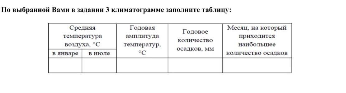 Фото задания: По выбранной Вами в задании 3 климатограмме заполните таблицу: средняя температура воздуха в январе и в июле, годовая…