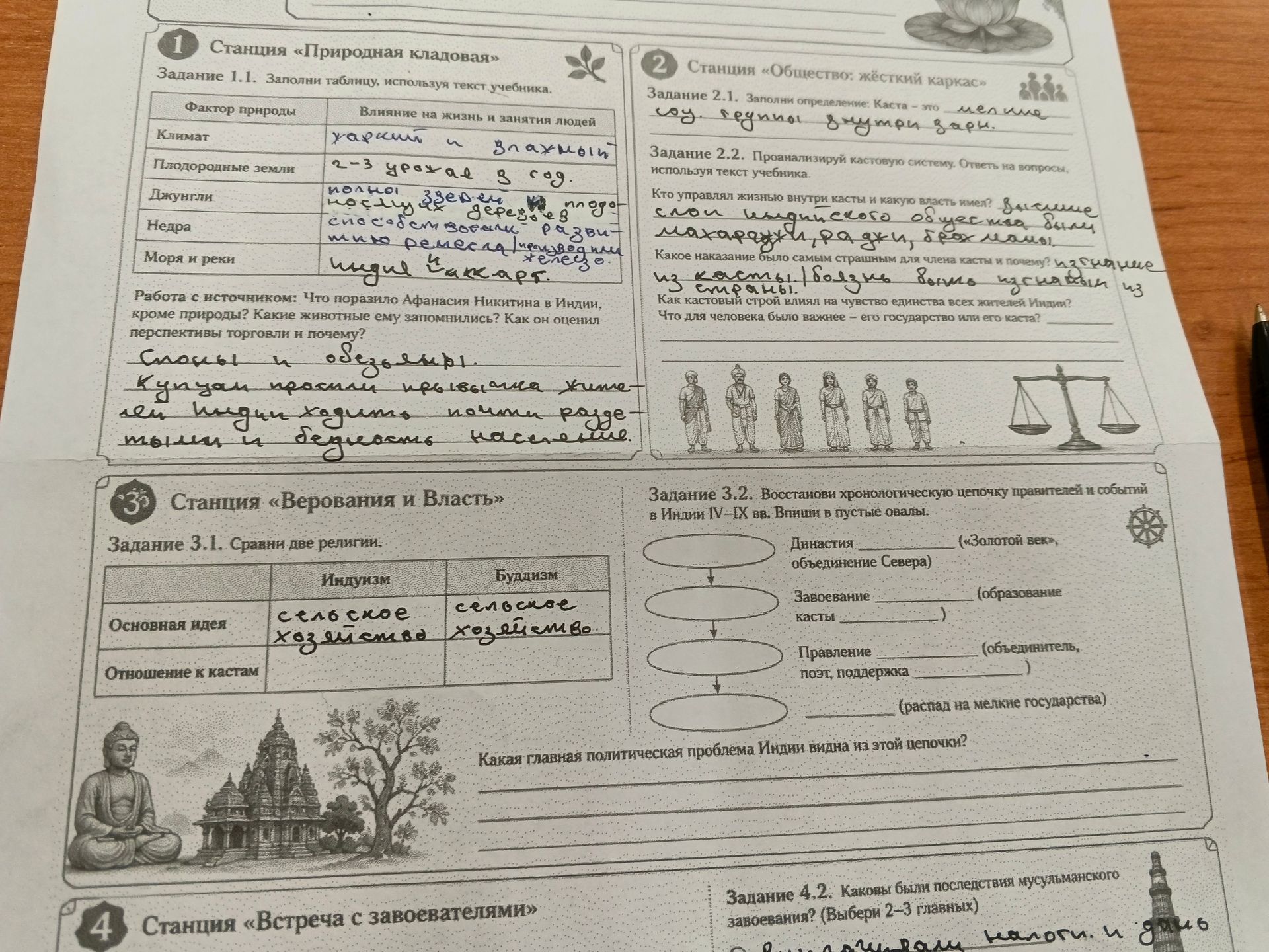 Фото задания: Задание 3.2. Восстанови хронологическую цепочку правителей и событий в Индии IV–IX вв. Впиши в пустые овалы. Династия…