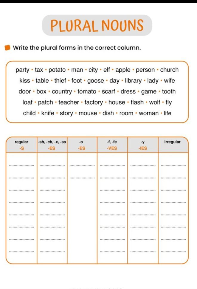 Фото задания: Write the plural forms in the correct column. Words: party, tax, potato, man, city, elf, apple, person, church, kiss,…