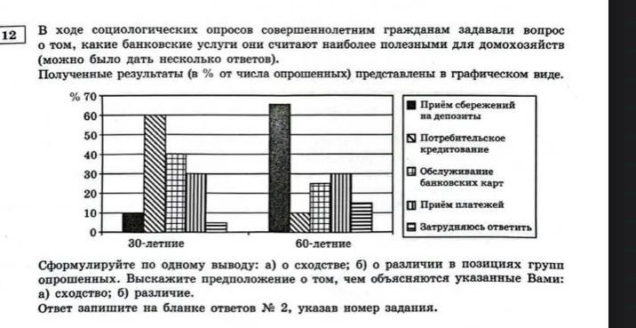 Фото задания: 12. В ходе социологических опросов совершеннолетним гражданам задавали вопрос о том, какие банковские услуги они считают…