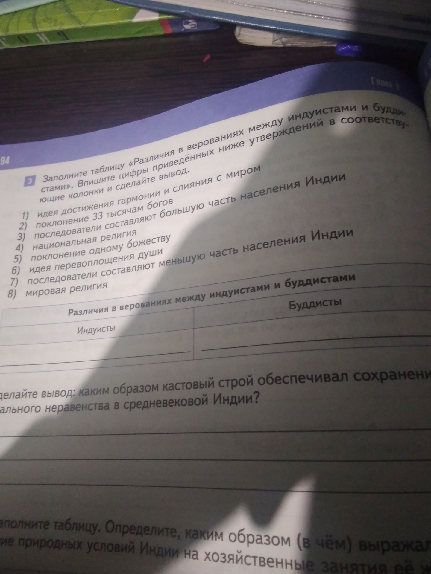 Фото задания: 3. Заполните таблицу «Различия в верованиях между индуистами и буддистами». Впишите цифры приведённых ниже утверждений в…