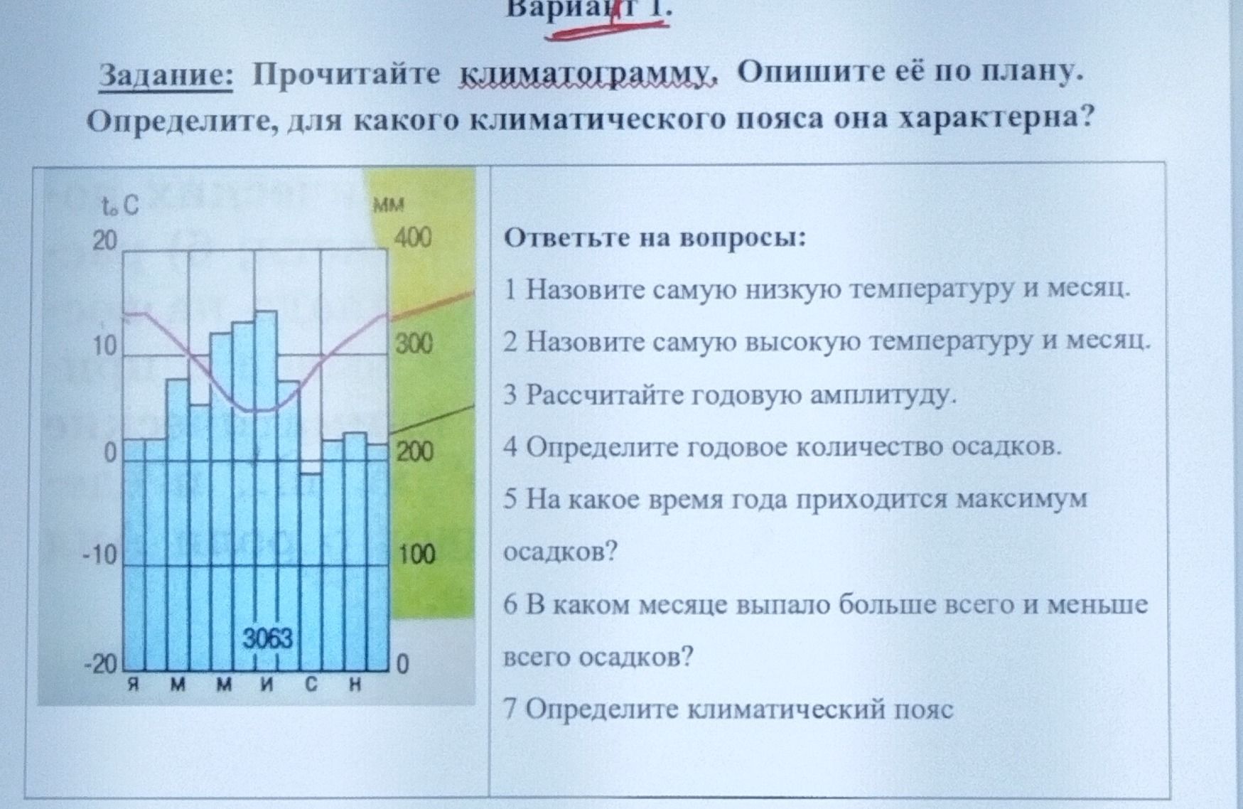 Фото задания: Вариант 1. Прочитайте климатограмму. Опишите её по плану. Определите, для какого климатического пояса она характерна.…
