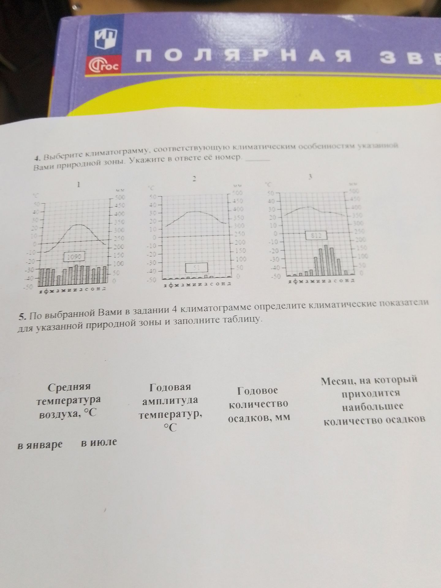 Фото задания: 4. Выберите климатограмму, соответствующую климатическим особенностям указанной Вами природной зоны. Укажите в ответе её…