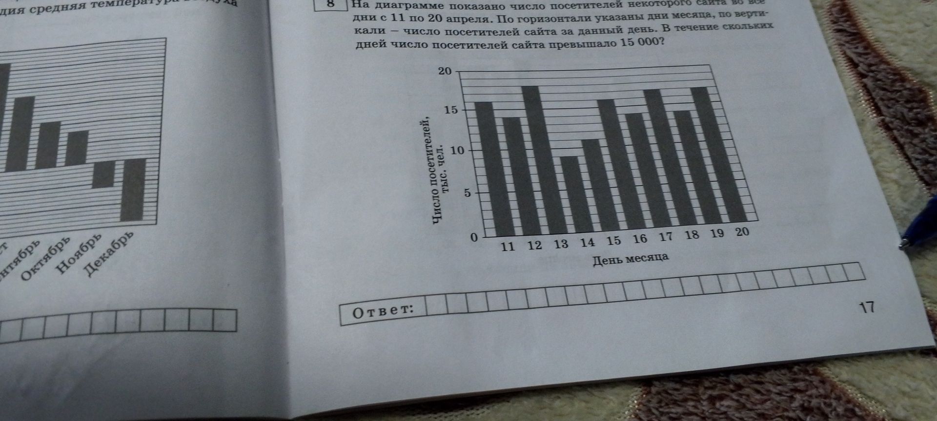 Фото задания: 8. На диаграмме показано число посетителей некоторого сайта во все дни с 11 по 20 апреля. По горизонтали указаны дни…