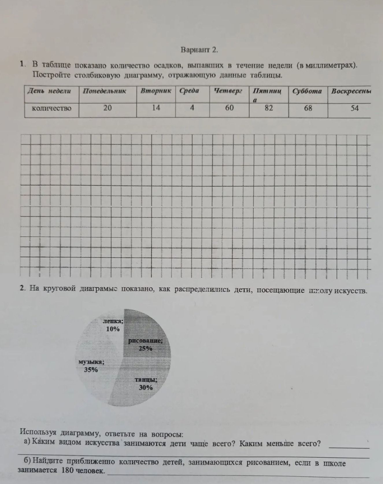 Фото задания: 2. На круговой диаграмме показано, как распределились дети, посещающие школу искусств: лепка — 10%, рисование — 25%, танцы…