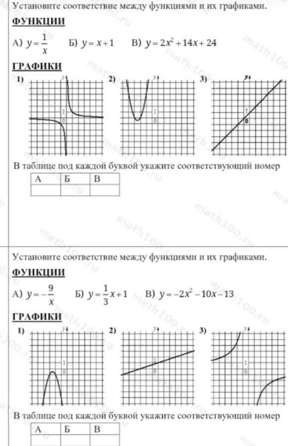 Фото задания: Установите соответствие между функциями и их графиками. А) \(y=\frac{1}{x}\); Б) \(y=x+1\); В) \(y=2x^2+14x+24\). В таблице…