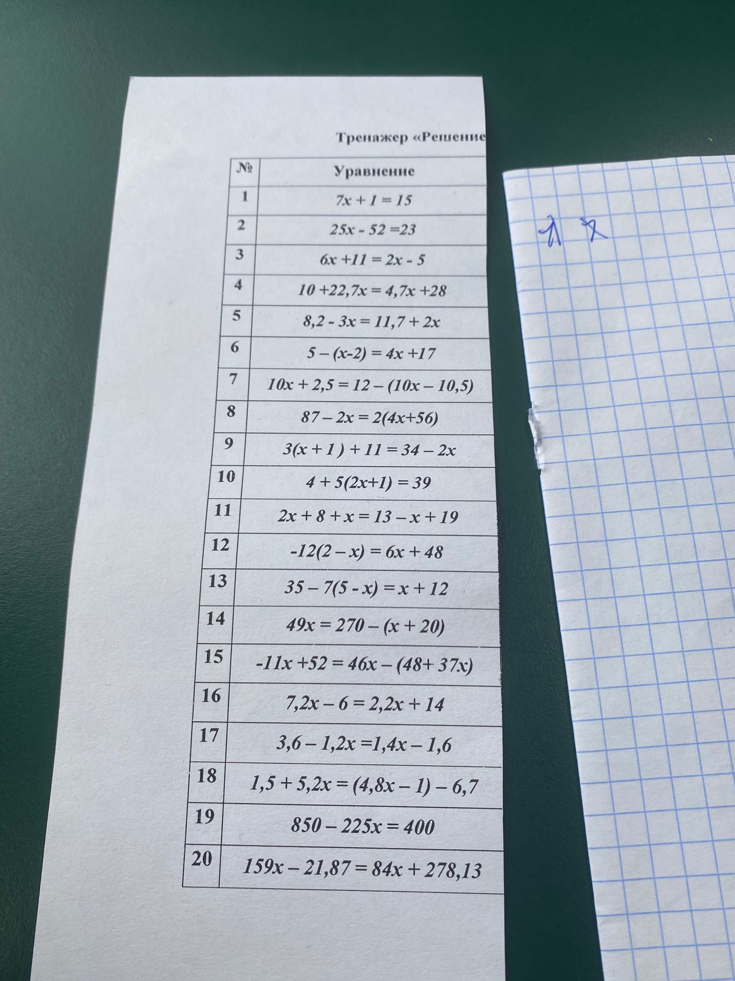 Фото задания: 15. Решите уравнение: −11x + 52 = 46x − (48 + 37x).