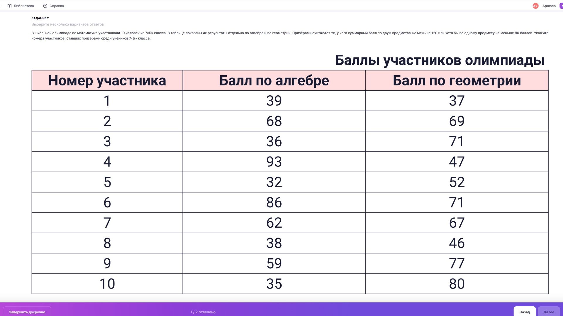 Фото задания: Задание 2. В школьной олимпиаде по математике участвовали 10 человек из 7«Б» класса. В таблице показаны их результаты…