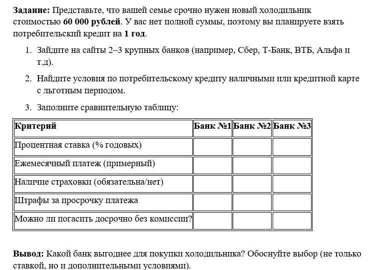 Фото задания: Представьте, что вашей семье срочно нужен новый холодильник стоимостью 60 000 рублей. У вас нет полной суммы, поэтому вы…