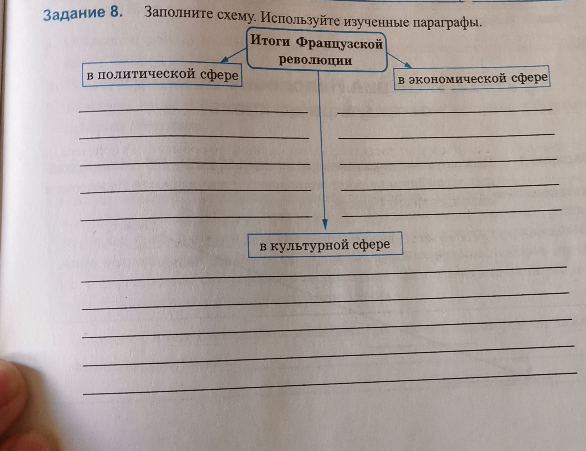 Фото задания: Задание 8. Заполните схему. Используйте изученные параграфы. Итоги Французской революции: в политической сфере, в…