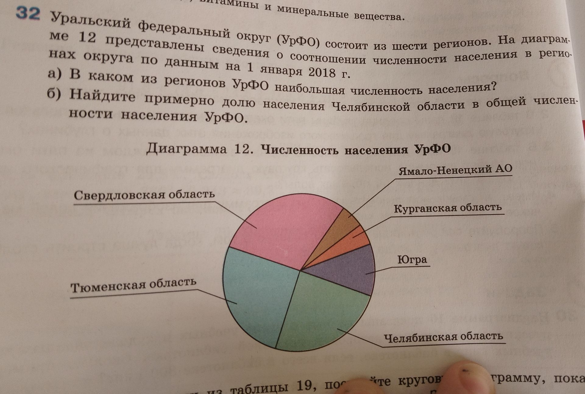 Фото задания: 32. Уральский федеральный округ (УрФО) состоит из шести регионов. На диаграммах округа по данным на 1 января 2018 г. а) В…
