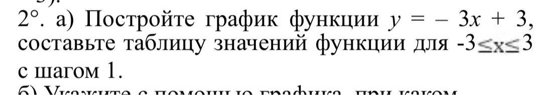 Фото задания: 2°. а) Постройте график функции \(y=-3x+3\), составьте таблицу значений функции для \(-3\le x\le 3\) с шагом 1. б) [текст…