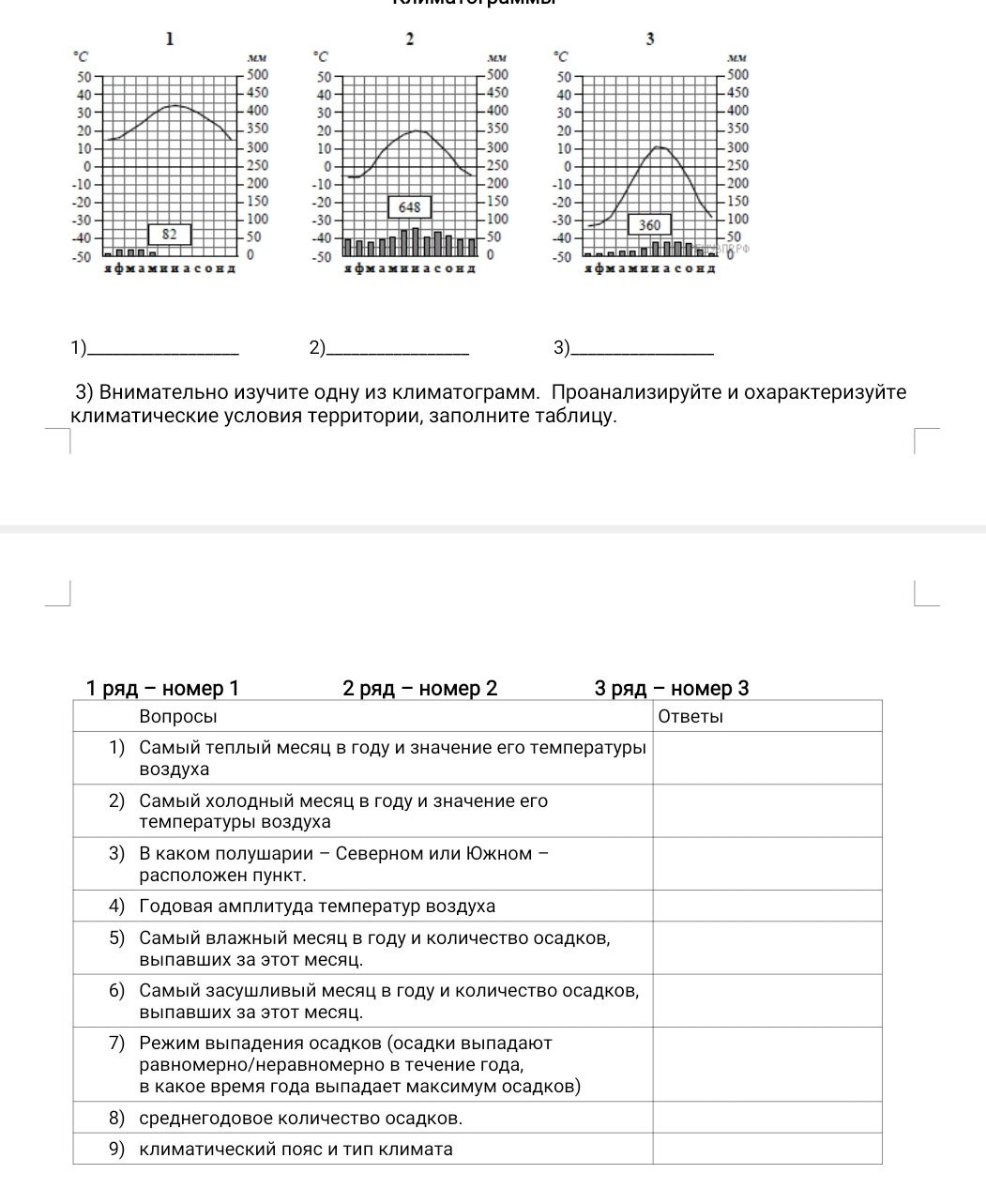 Фото задания: Климатограммы 1, 2 и 3. 1) ______ 2) ______ 3) ______. Внимательно изучите одну из климатограмм. Проанализируйте и…