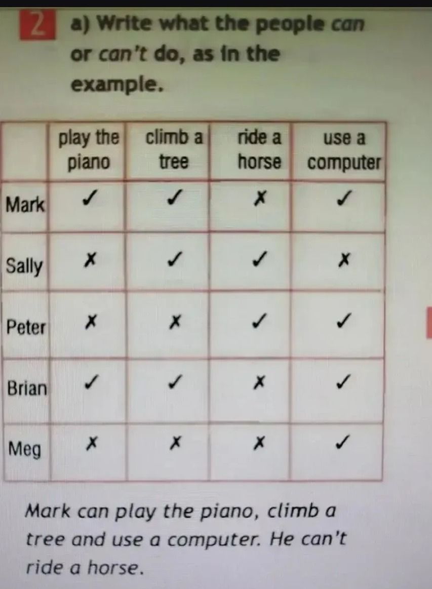 Фото задания: 2a) Write what the people can or can’t do, as in the example. Use the table: Mark—can play the piano, climb a tree, use a…