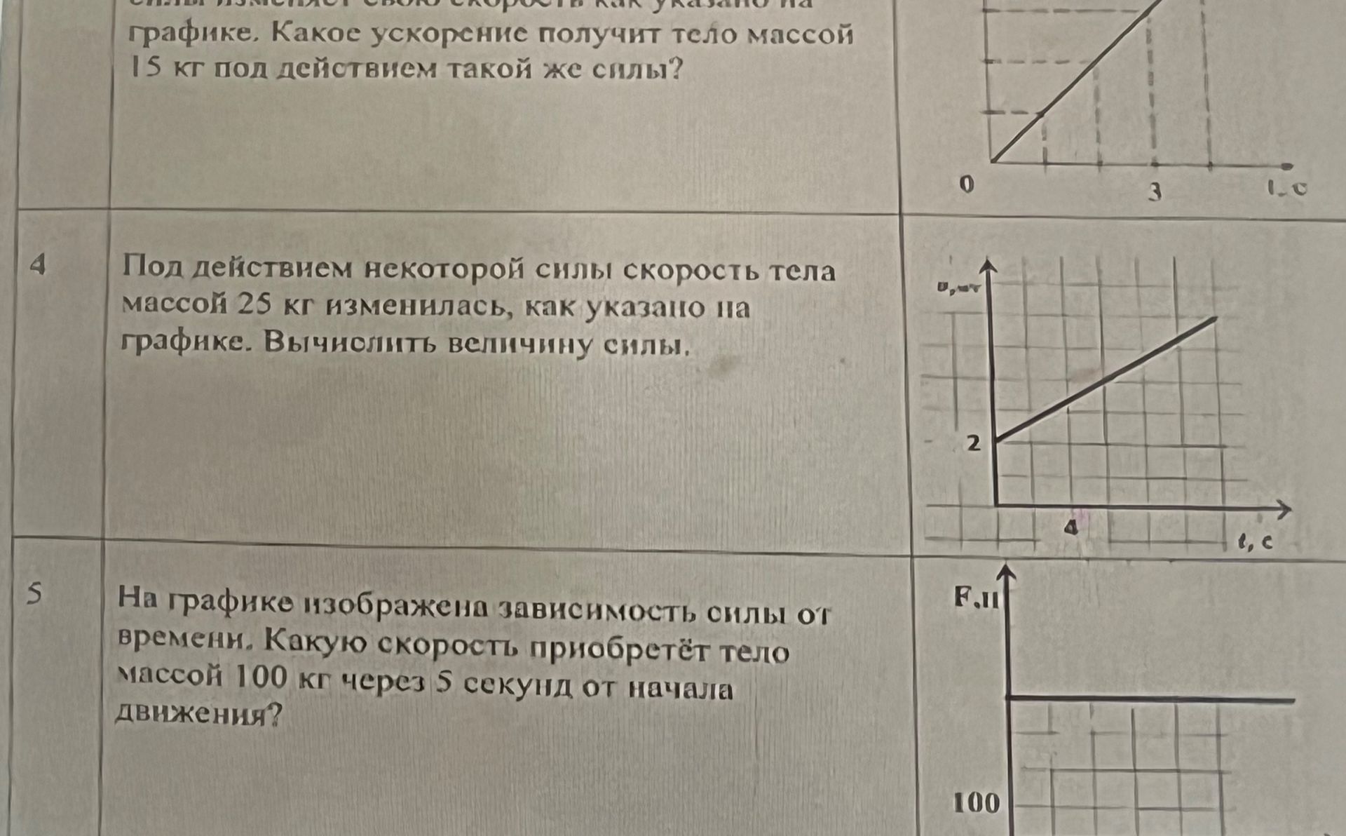 Фото задания: 5. На графике изображена зависимость силы от времени. Какую скорость приобретёт тело массой 100 кг через 5 секунд от начала…