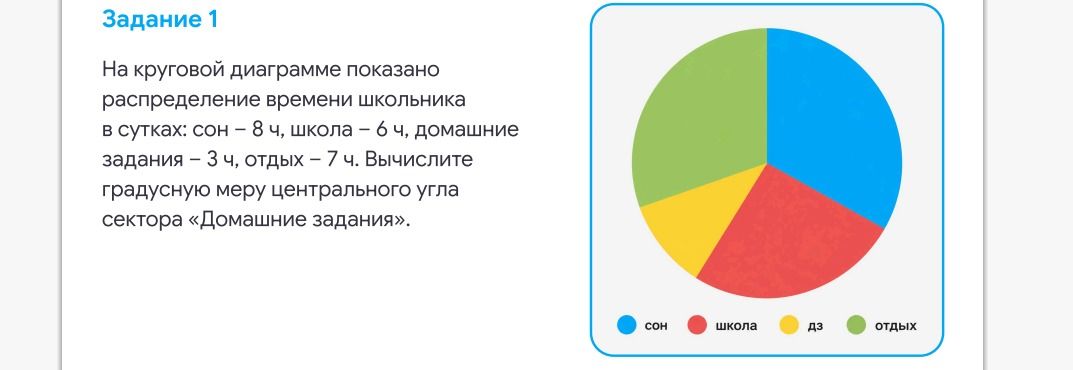 Фото задания: Задание 1. На круговой диаграмме показано распределение времени школьника в сутках: сон — 8 ч, школа — 6 ч, домашние…