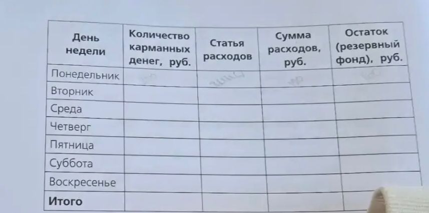 Фото задания: Таблица «Карманные деньги и расходы за неделю»: заполнить строки с понедельника по воскресенье и строку «Итого». Столбцы:…