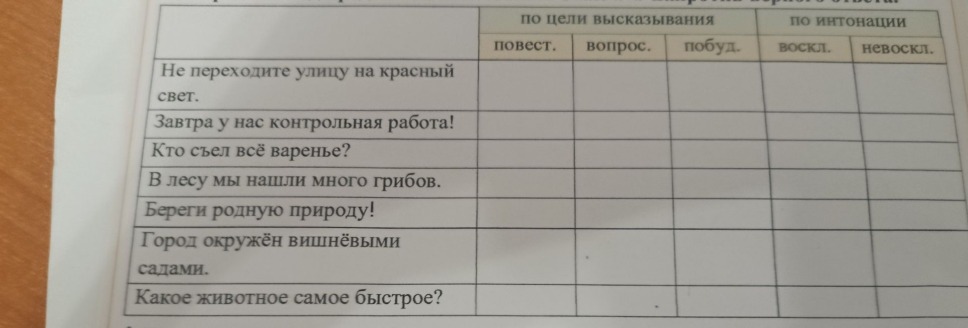 Фото задания: Определить вид предложений по цели высказывания и по интонации: «Не переходите улицу на красный свет.», «Завтра у нас…