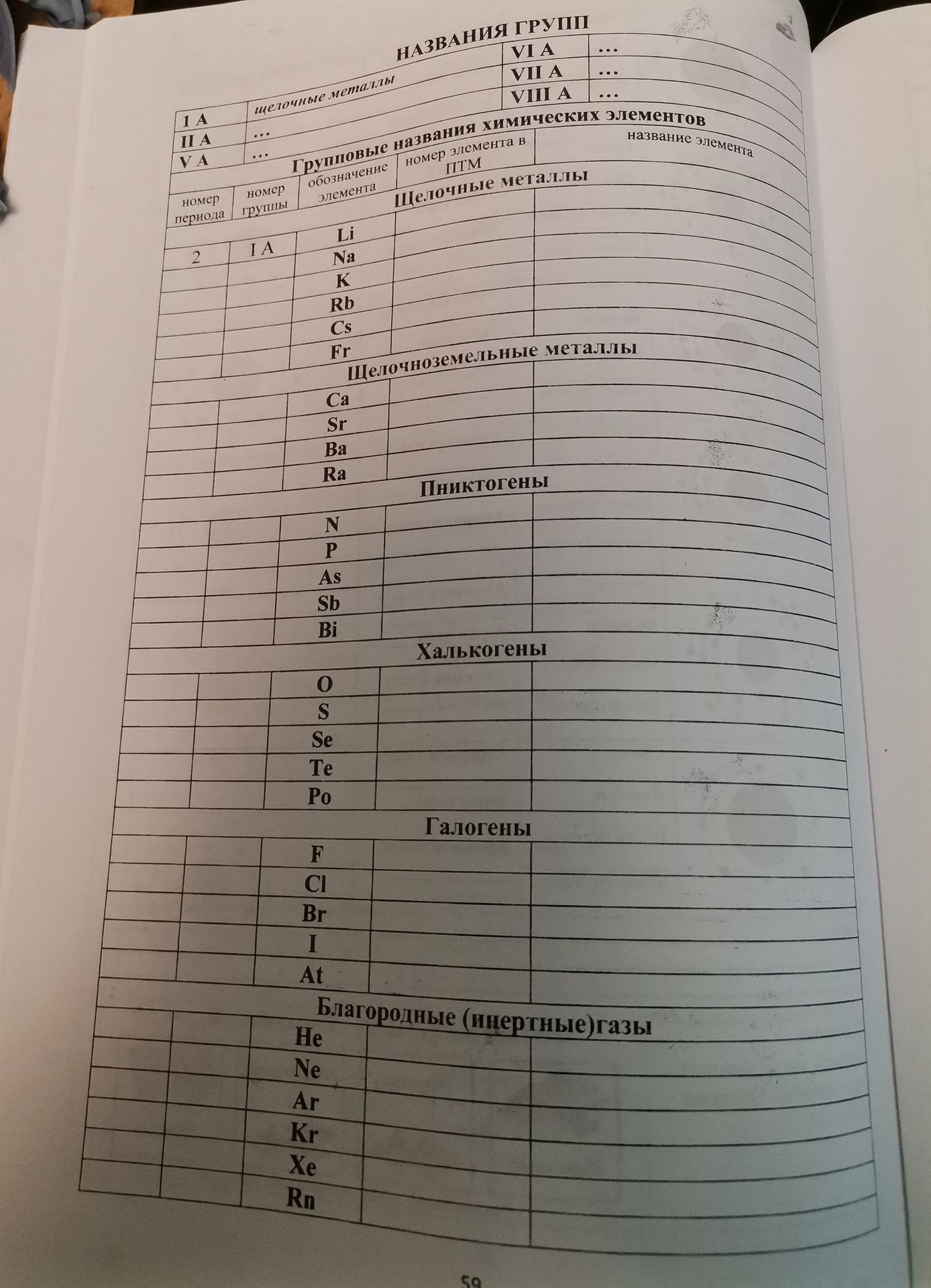Фото задания: Заполнить таблицу «Групповые названия химических элементов»: указать для приведённых элементов номер периода, номер группы,…