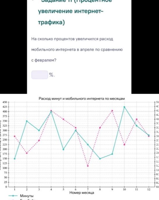 Фото задания: Задание 11 (процентное увеличение интернет-трафика). На сколько процентов увеличился расход мобильного интернета в апреле…