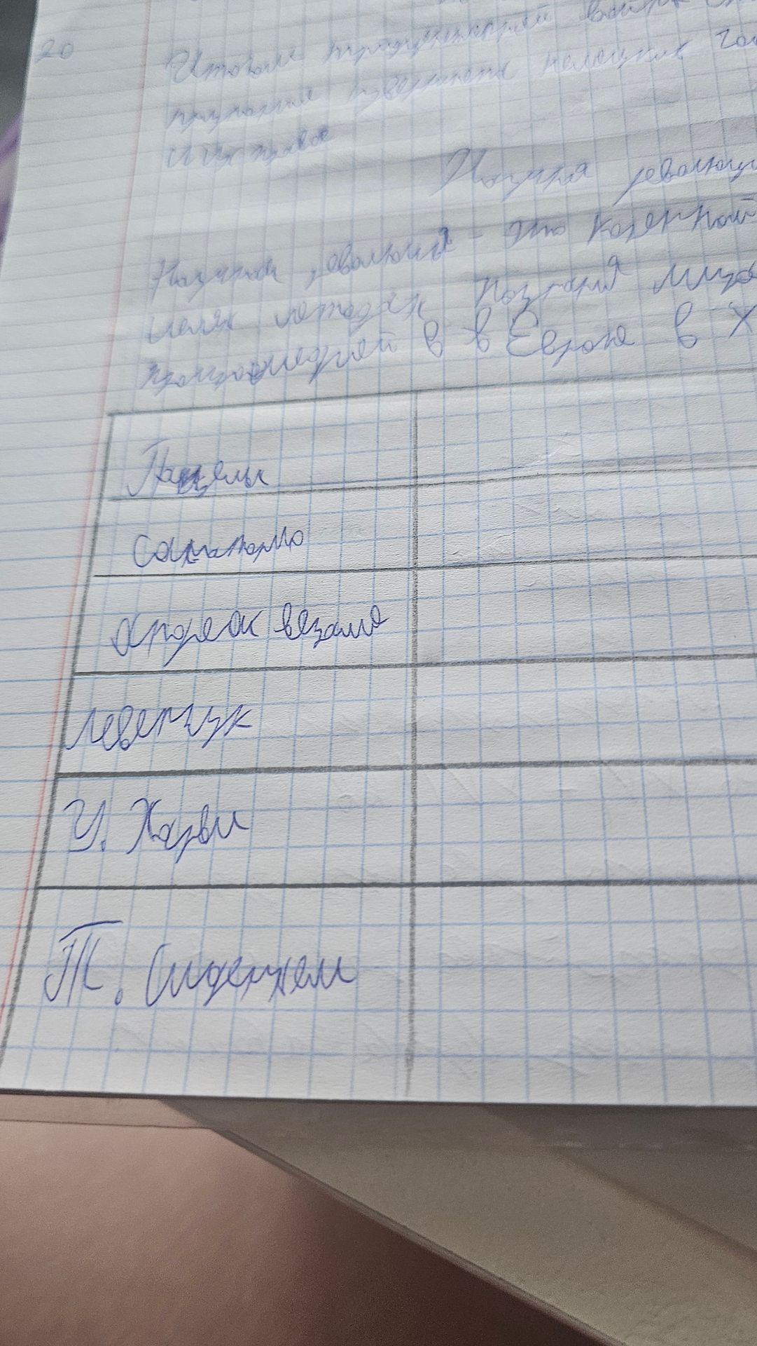 Фото задания: На странице записано задание с таблицей; заголовок и подписи строк читаются не полностью. В первом столбце предположительно…