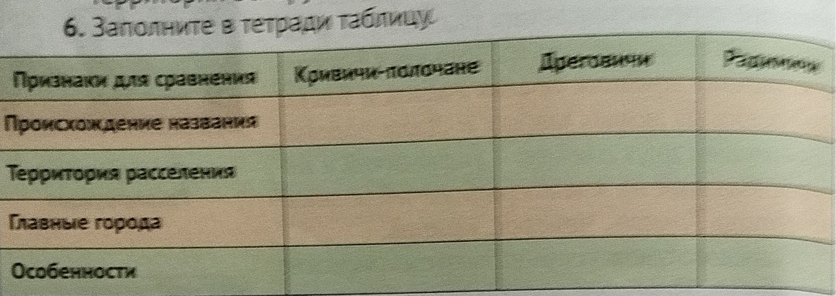 Фото задания: 6. Заполните в тетради таблицу: признаки для сравнения — природные ресурсы, территория расселения, главные города,…