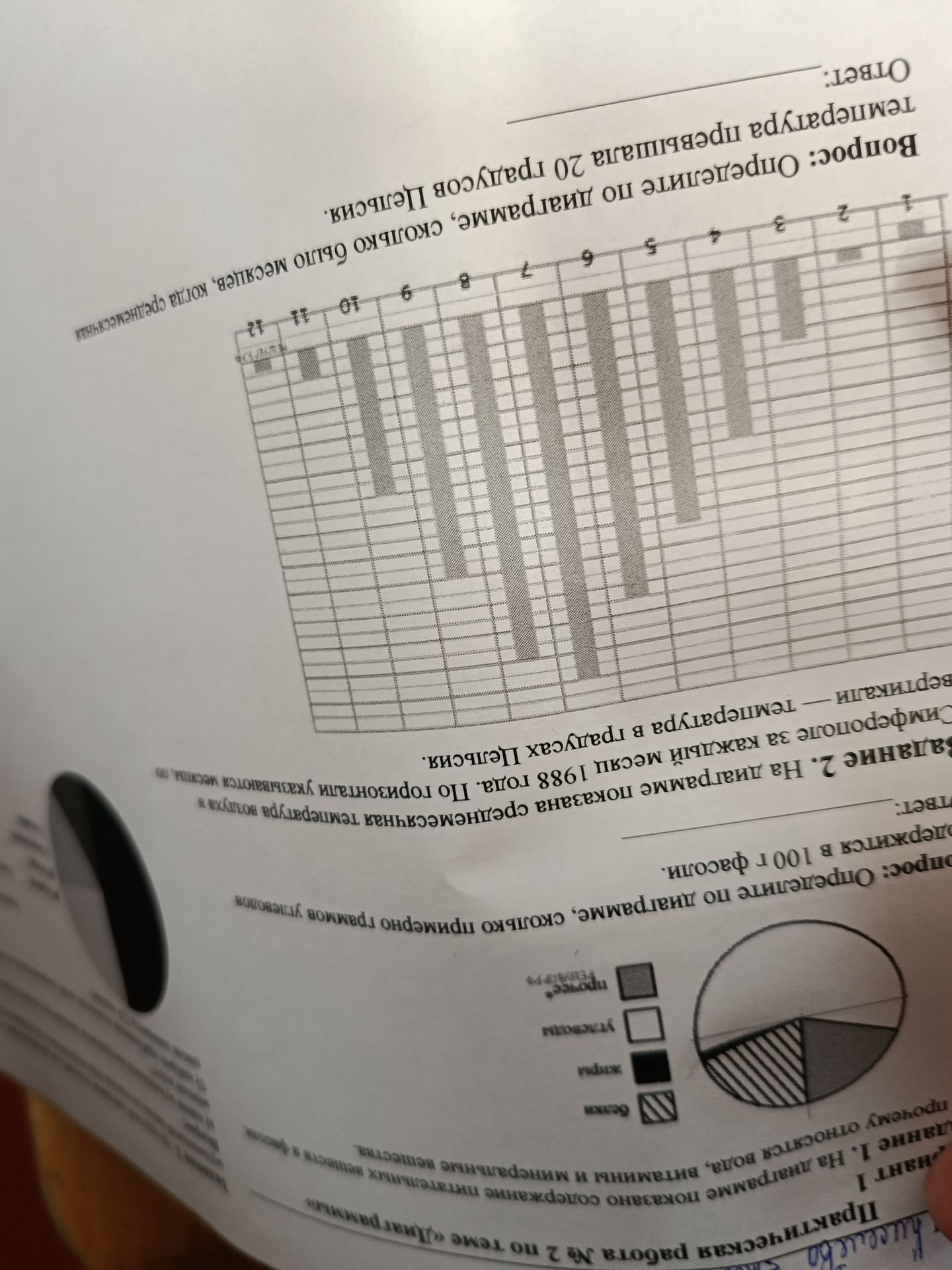 Фото задания: Задание 2. На диаграмме показана среднегодовая температура воздуха в 1988 году. По горизонтали указаны месяцы, по вертикали —…