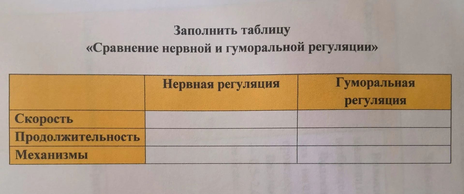Фото задания: Заполнить таблицу «Сравнение нервной и гуморальной регуляции»: скорость, продолжительность, механизмы.