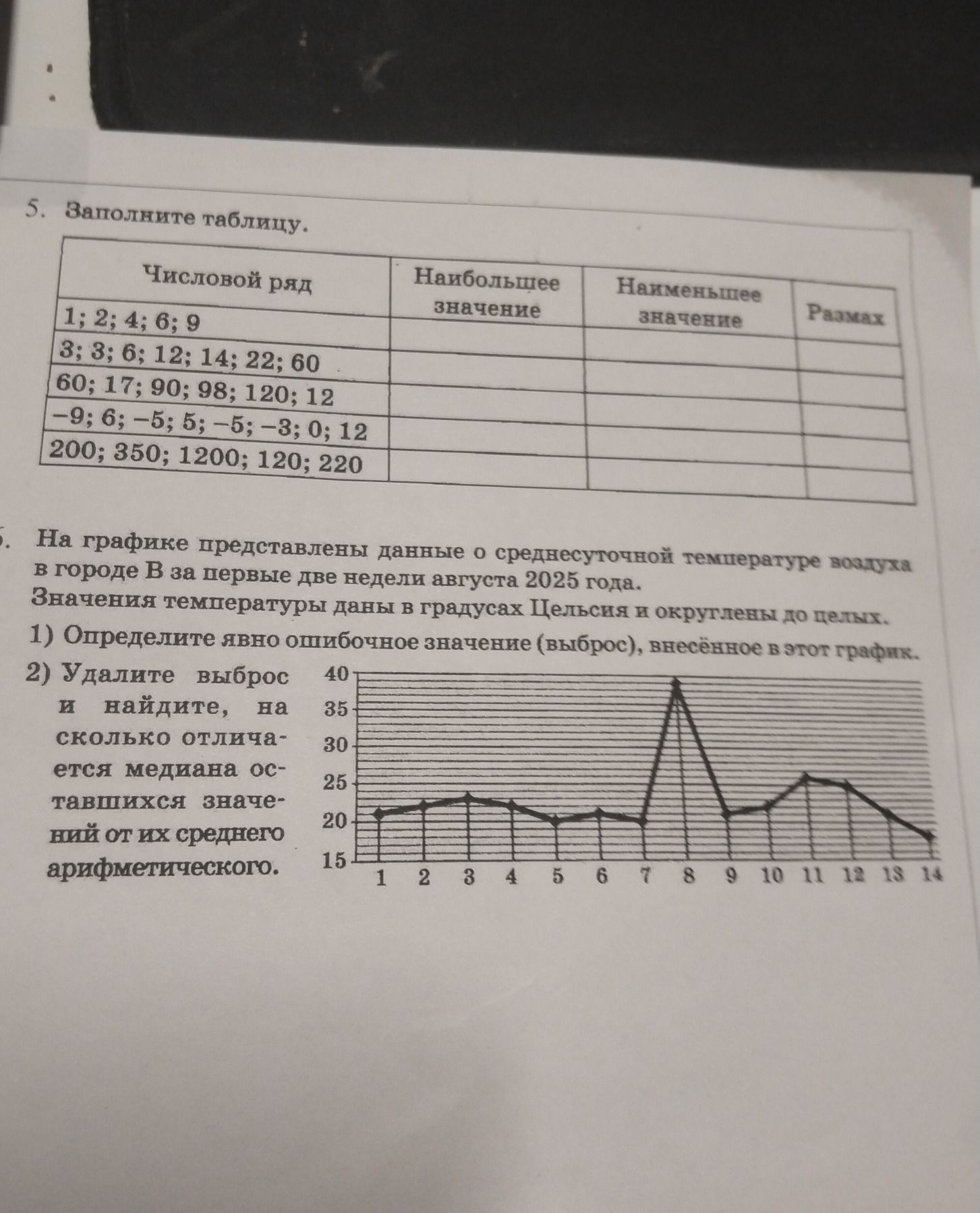 Фото задания: 6. На графике представлены данные о среднесуточной температуре воздуха в городе В за первые две недели августа 2025 года.…