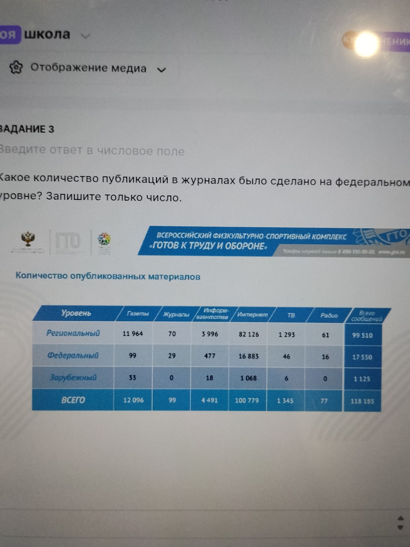 Фото задания: Задание 3. Какое количество публикаций в журналах было сделано на федеральном уровне? Запишите только число.