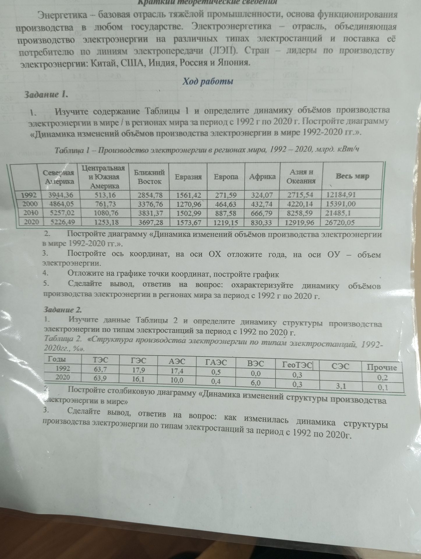 Фото задания: Задание 2. 1. Изучите данные таблицы 2 и определите динамику структуры производства электроэнергии по типам электростанций за…