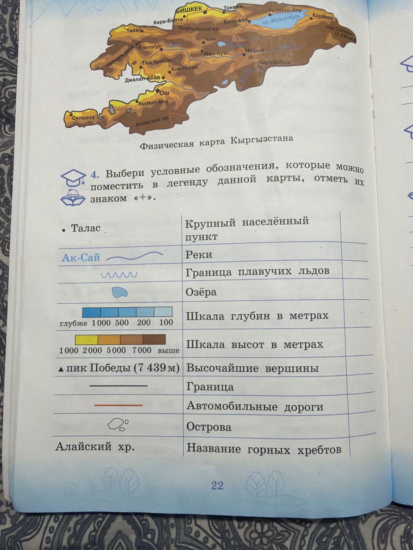 Фото задания: 4. Выбери условные обозначения, которые можно поместить в легенду данной карты, отметь их знаком «+».