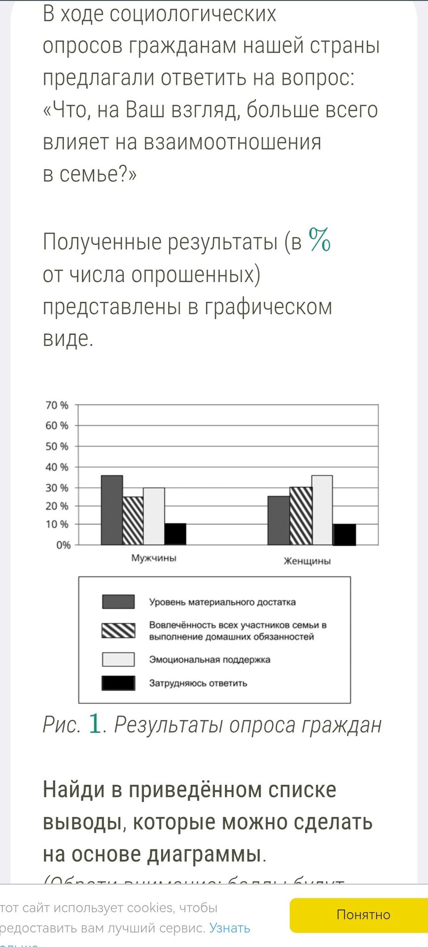 Фото задания: Найди в приведённом списке выводы, которые можно сделать на основе диаграммы. [Список выводов обрезан.]