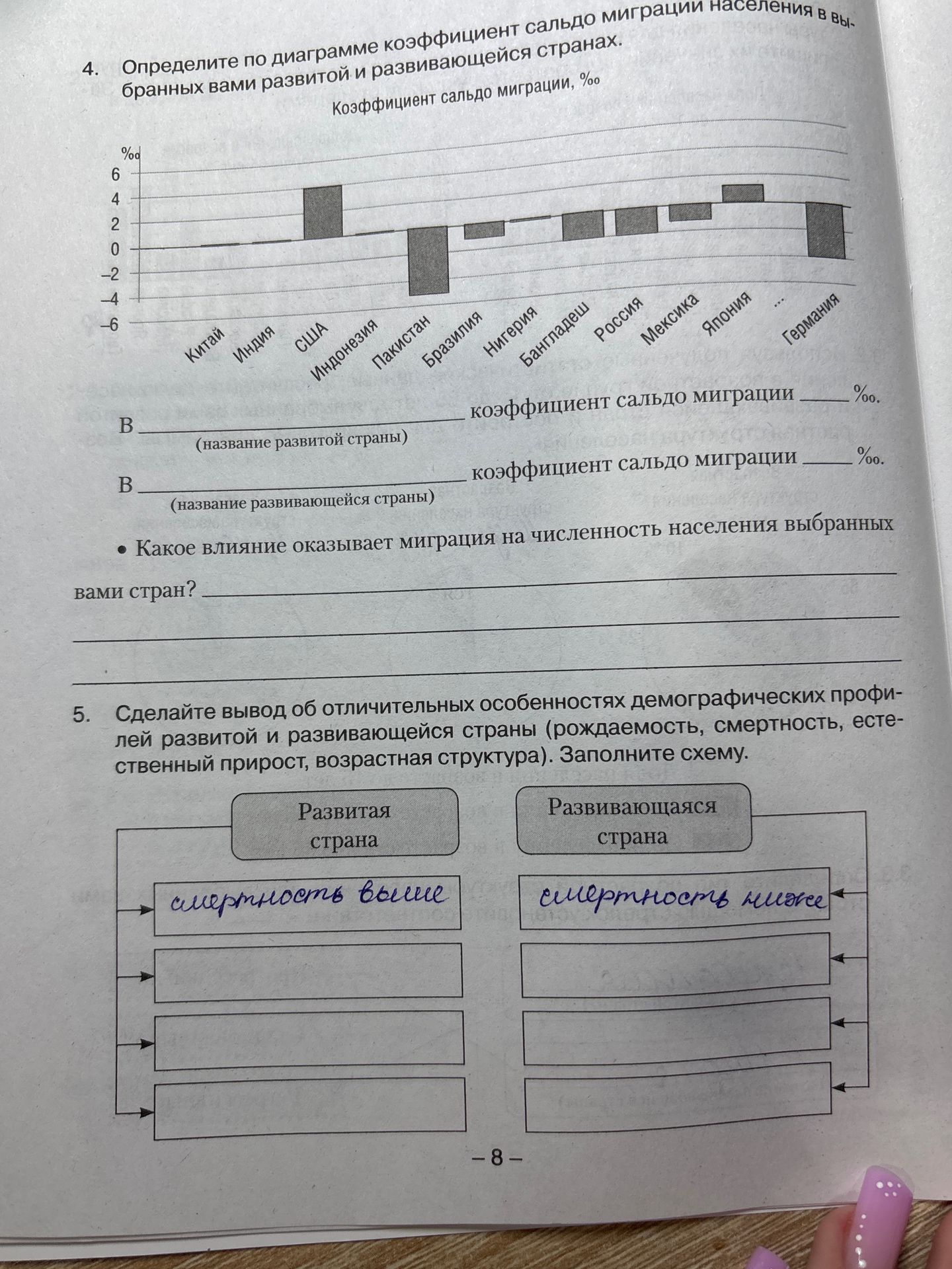 Фото задания: 4. Определите по диаграмме коэффициент сальдо миграции в выбранных вами развитой и развивающейся странах. Какое влияние…