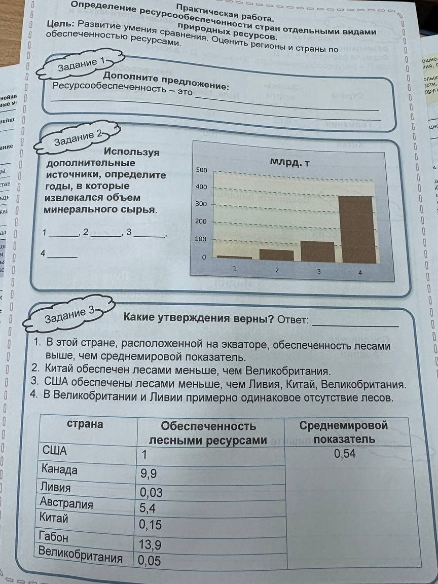 Фото задания: Задание 1. Дополните предложение: «Ресурсообеспеченность — это…»