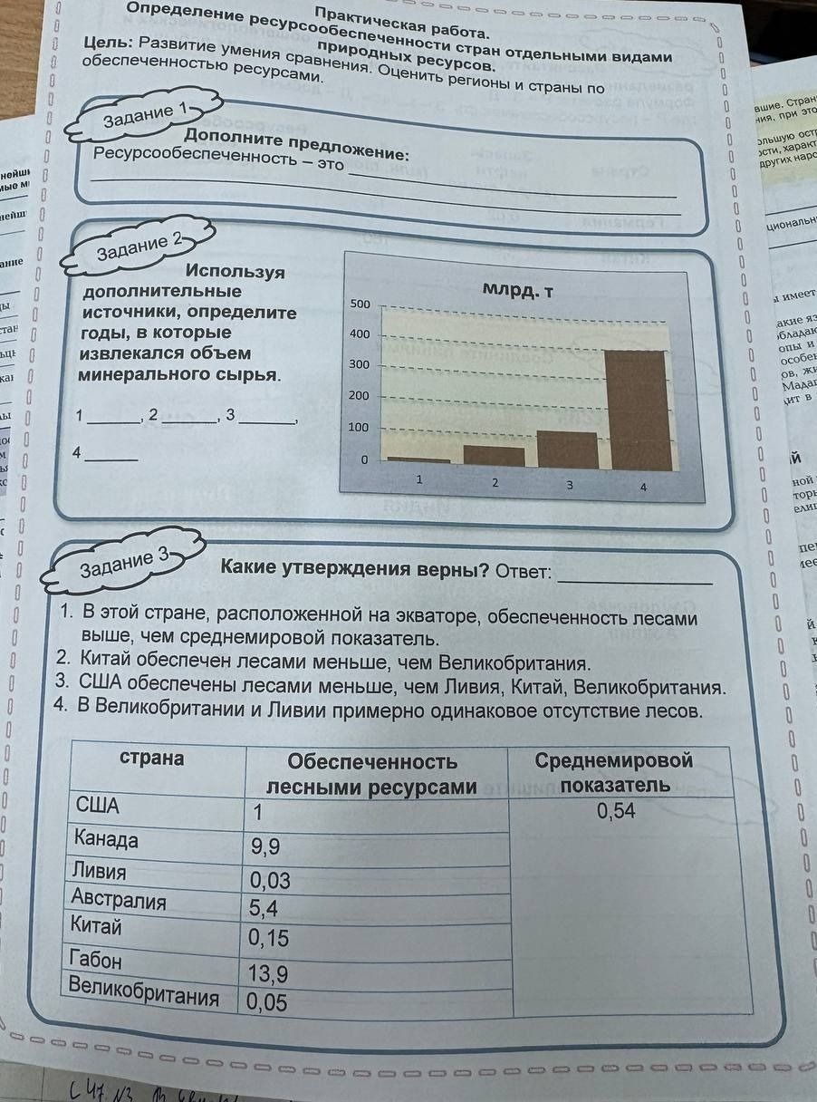 Фото задания: Задание 2. Используя дополнительные источники, определите годы, в которые извлекался объем минерального сырья, показанный…