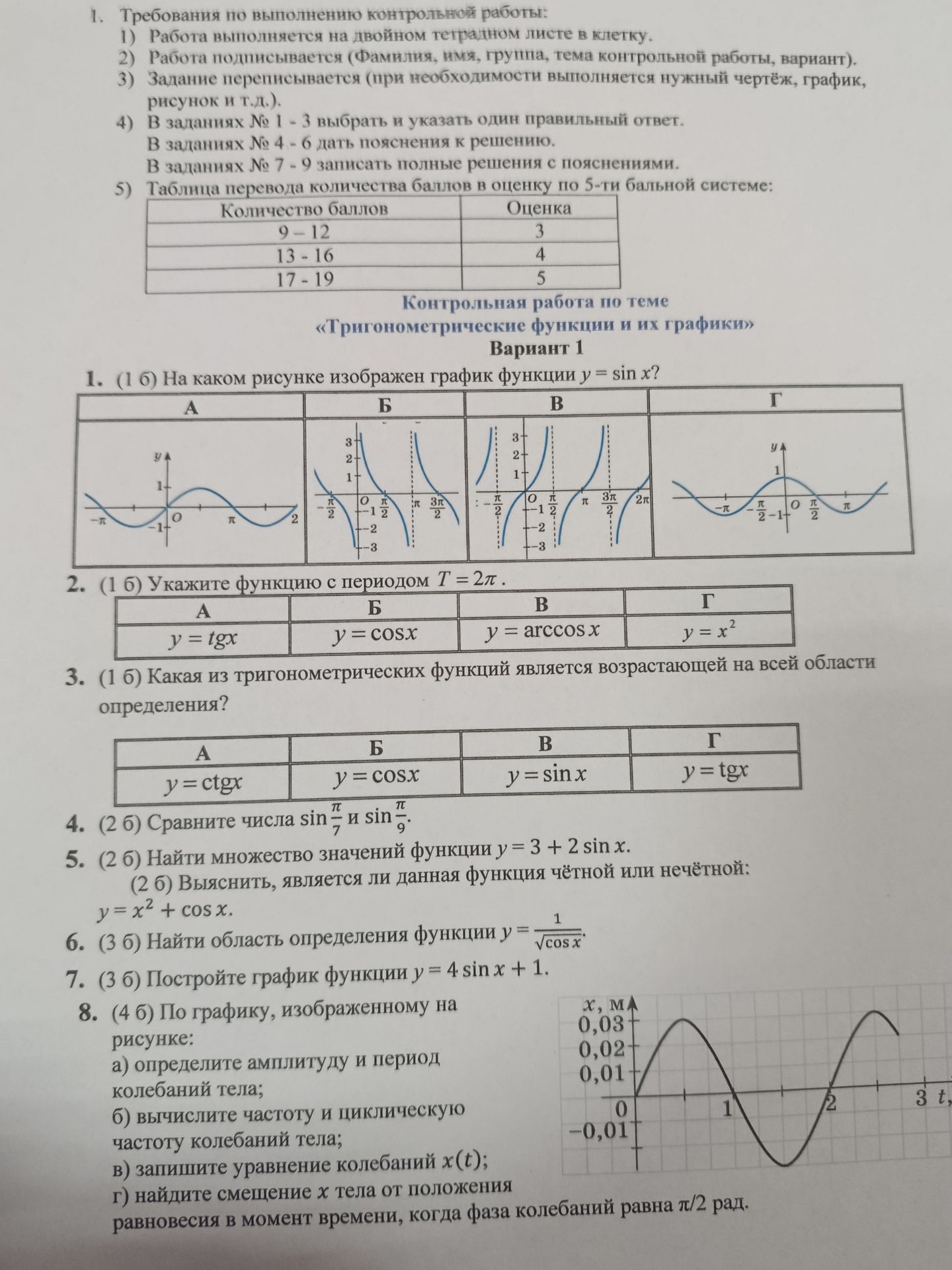 Фото задания: 7. (3 б) Постройте график функции \(y=4\sin x+1\).