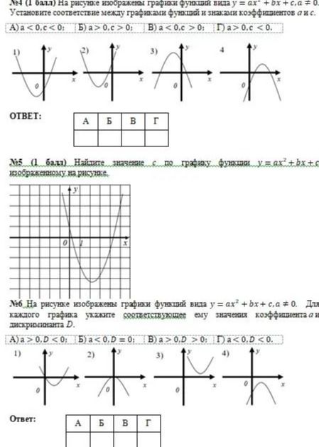 Фото задания: № 4 (1 балл). На рисунке изображены графики функций вида \(y=ax^2+bx+c\), \(a\ne0\). Установите соответствие между…