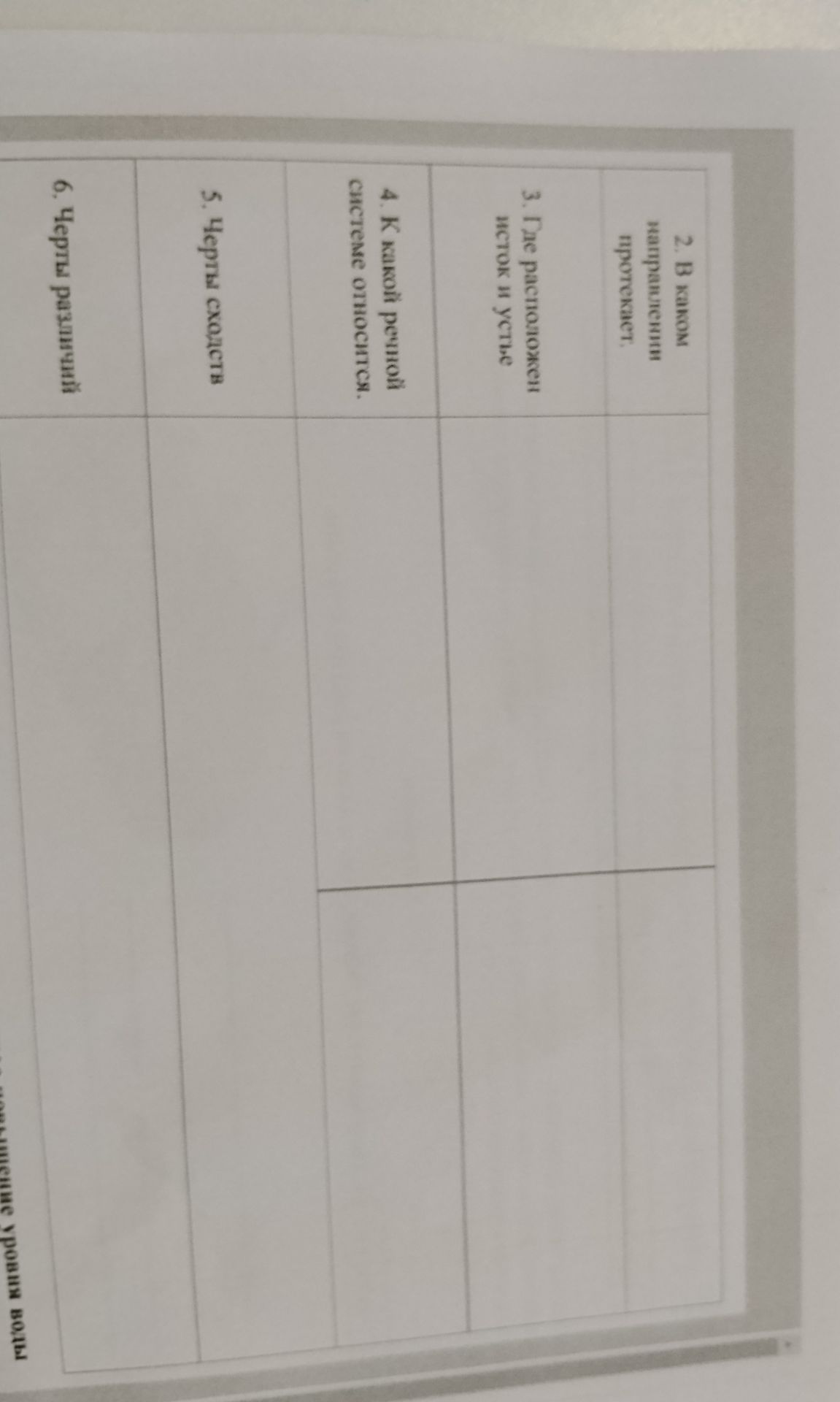 Фото задания: 2. В каком направлении направлен поток? 3. Где расположены исток и устье? 4. К какой речной системе относится? 5. Черты…