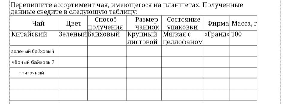 Фото задания: Перепишите ассортимент чая, имеющегося на планшетах. Полученные данные сведите в следующую таблицу: