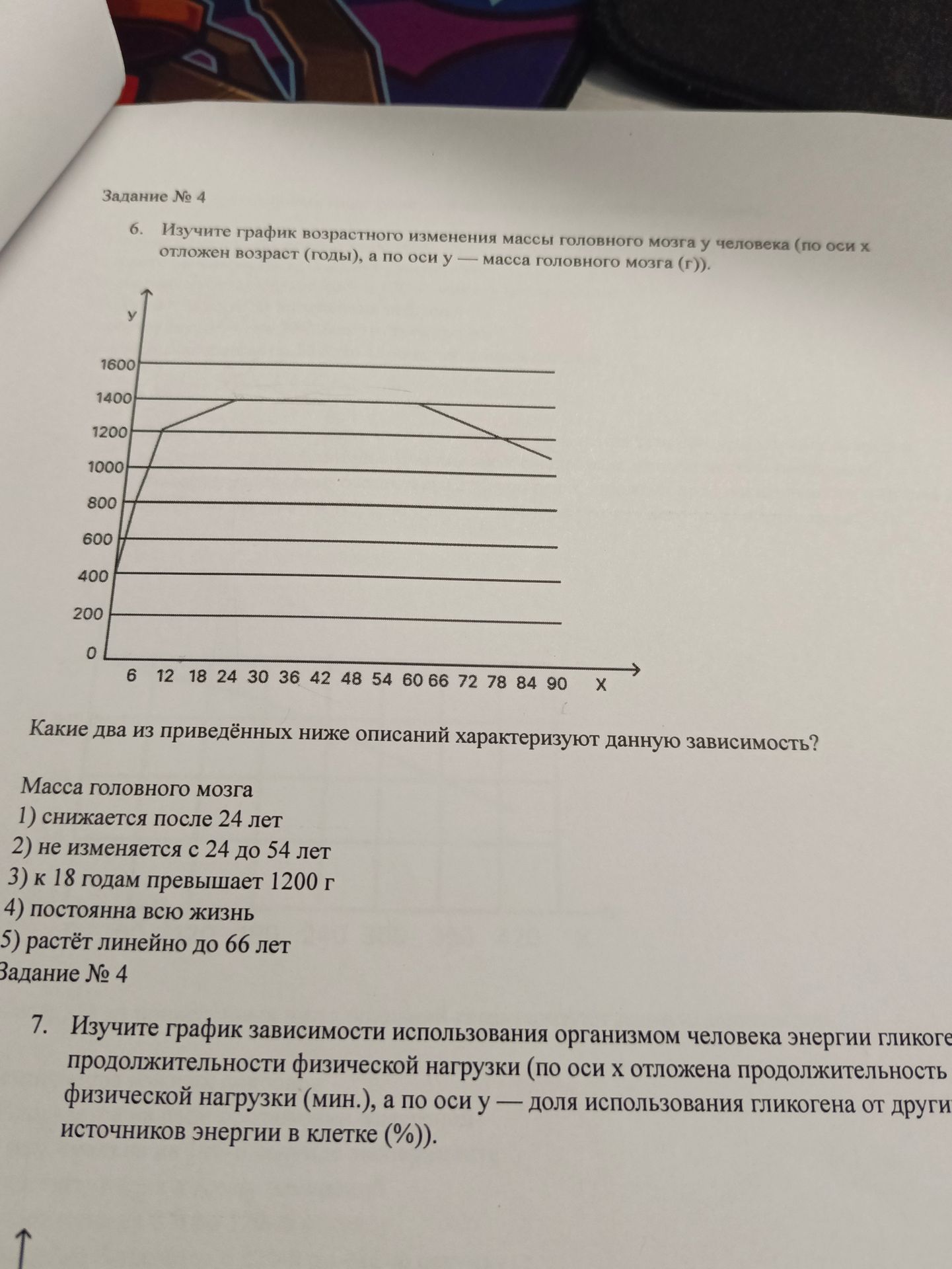 Фото задания: 6. Изучите график возрастного изменения массы головного мозга у человека (по оси x отложен возраст (годы), а по оси y — масса…