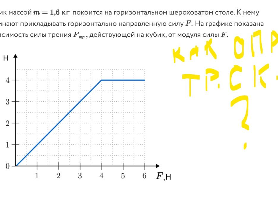 Фото задания: [Начало условия обрезано] …ик массой m = 1,6 кг покоится на горизонтальном шероховатом столе. К нему начинают прикладывать…