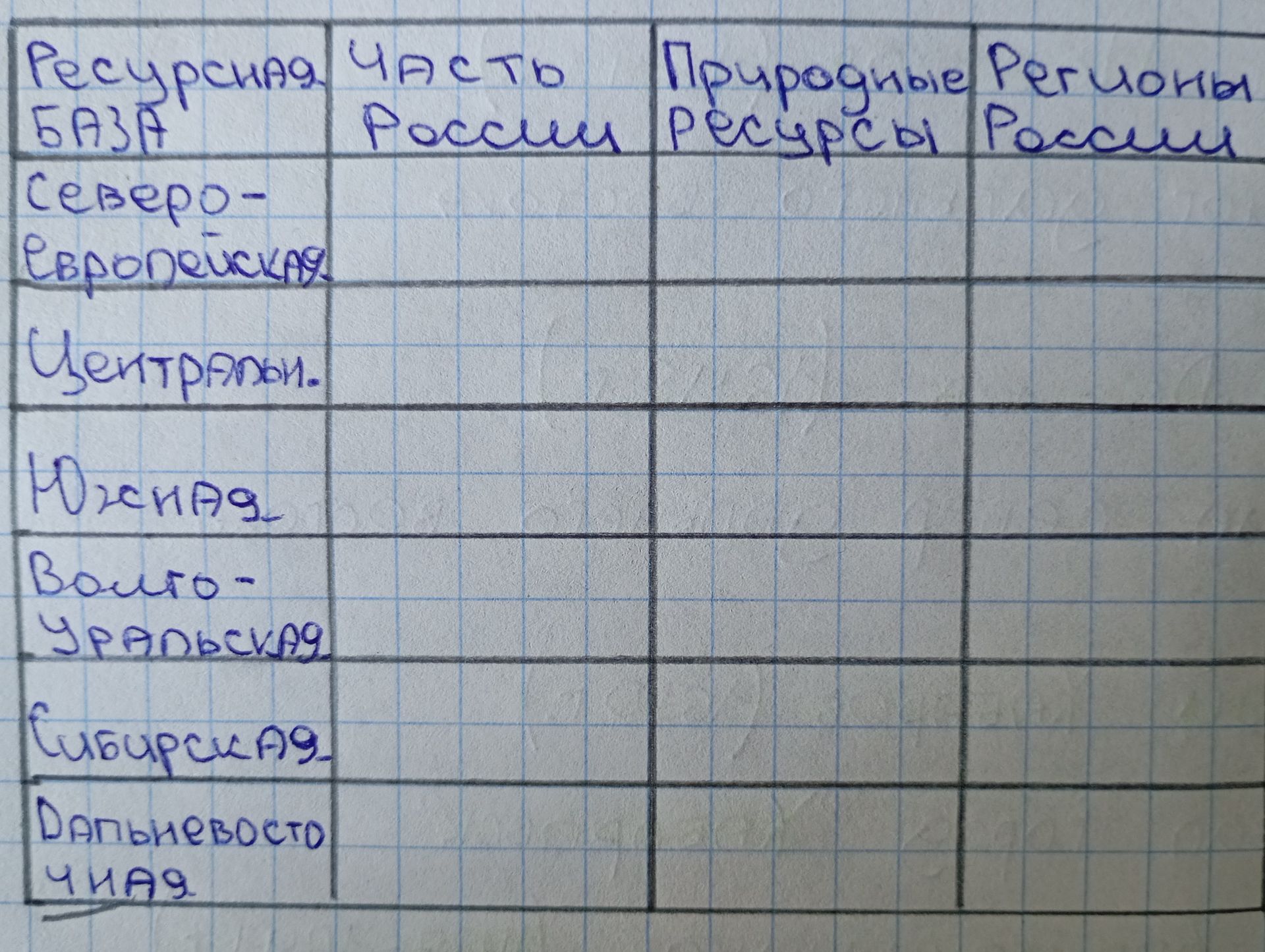 Фото задания: Заполнить таблицу «Ресурсная база России»: ресурсные базы — Северо-Европейская, Центральная, Южная, Волго-Уральская,…